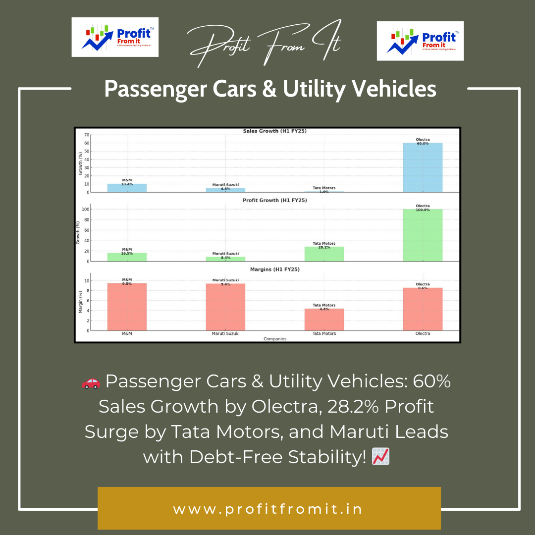 🚗 Passenger Cars & Utility Vehicles: Full Analysis & Insights